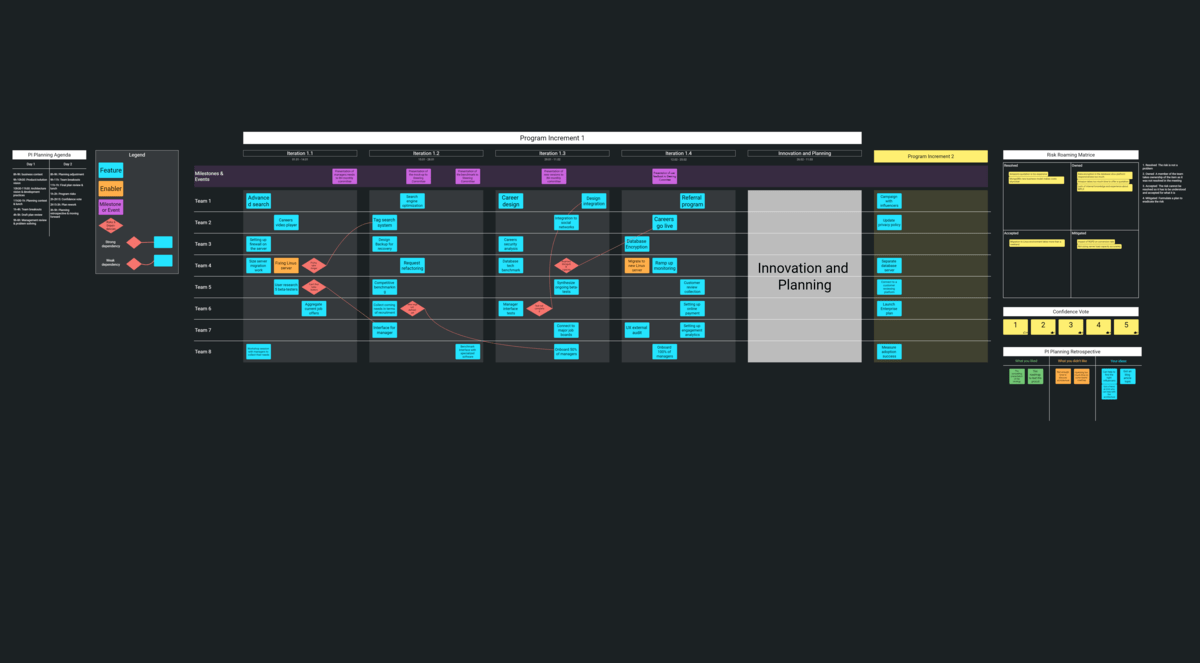 PI Planning Board Example Draft.io