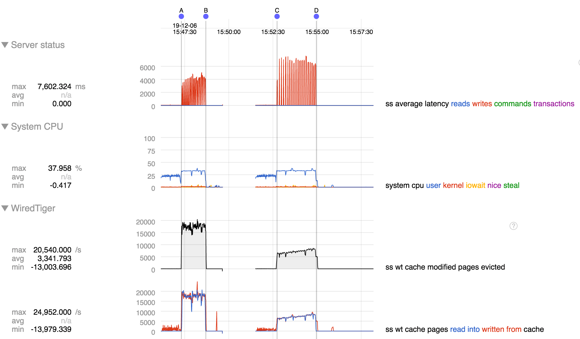 [SERVER44991] Performance regression in indexes with keys with common