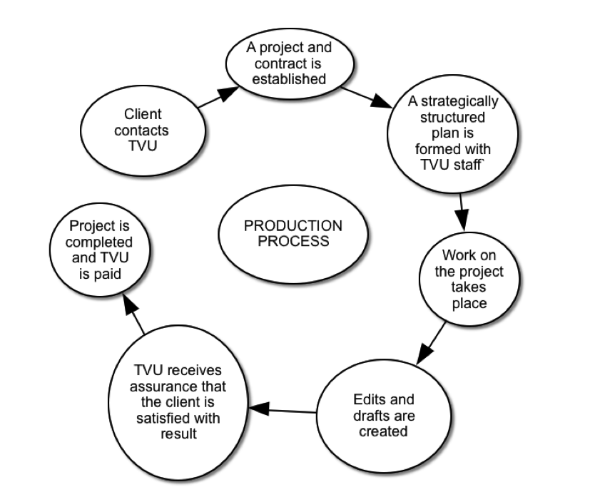 Multimedia Industry Report By Jack Irwin