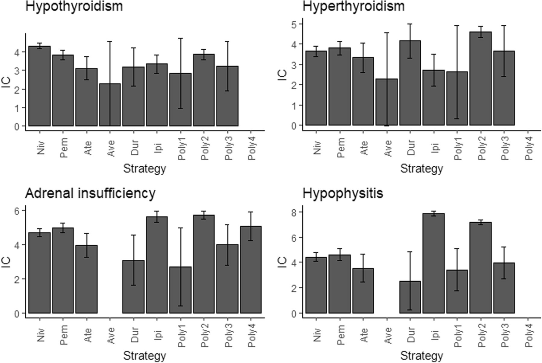 Endocrine toxicity of immune checkpoint inhibitors a realworld study