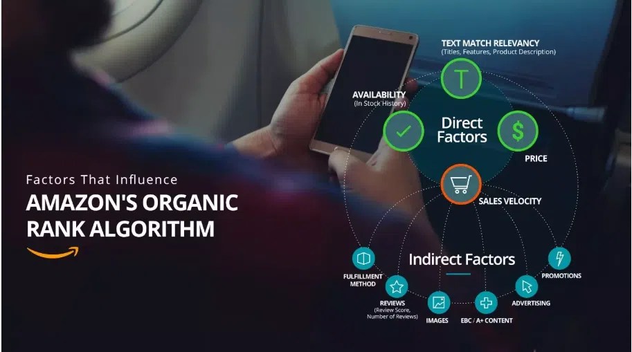 Amazon Search Rankings 2023 How To Master SEO and Move Your Products up