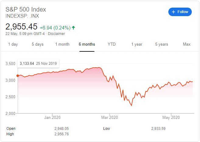 Sunday Reads 92 Stock Markets, COVID19, and Taboo