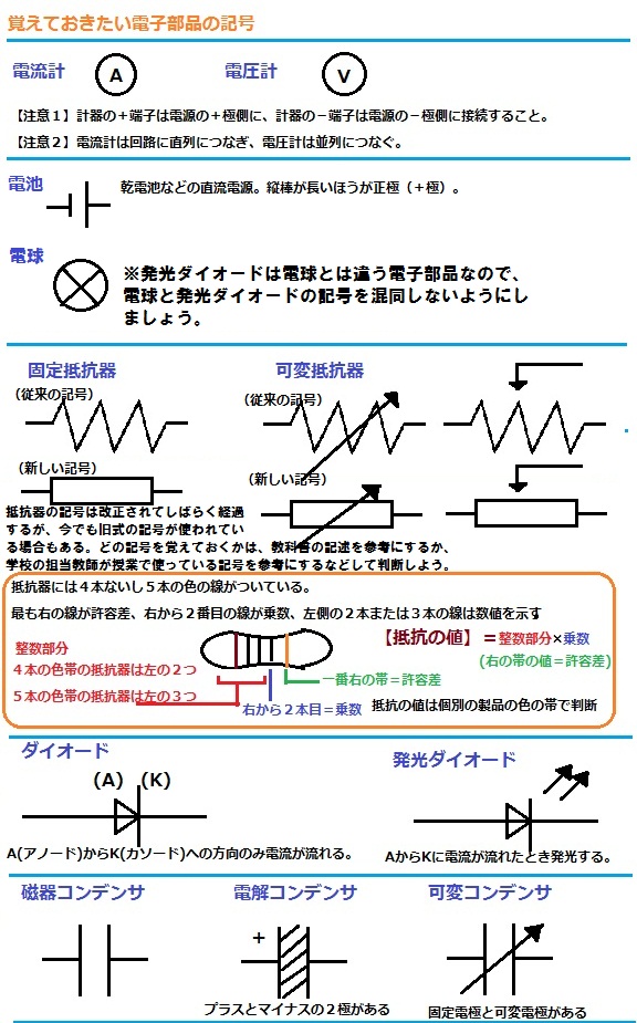中学 音楽 テスト問題 中学 音楽 テスト問題 子供のための最高のぬりえ
