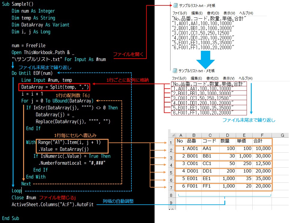 【VBA】テキストファイルから1行ずつ読み込みを行う