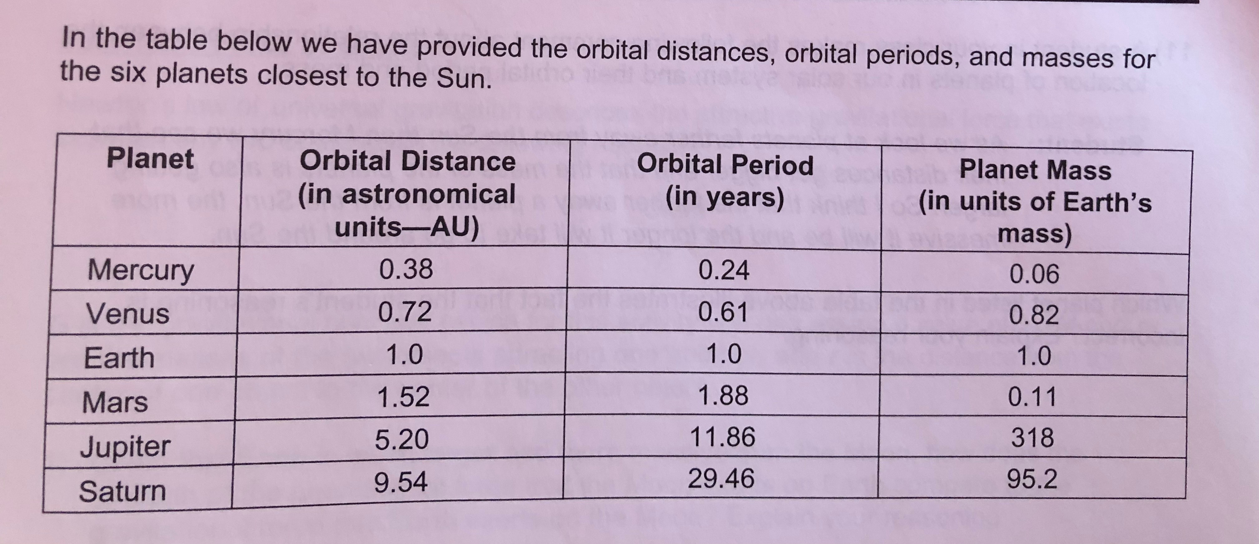 Kepler’s Laws In Action Joliet Junior College Astronomy 101 class blog