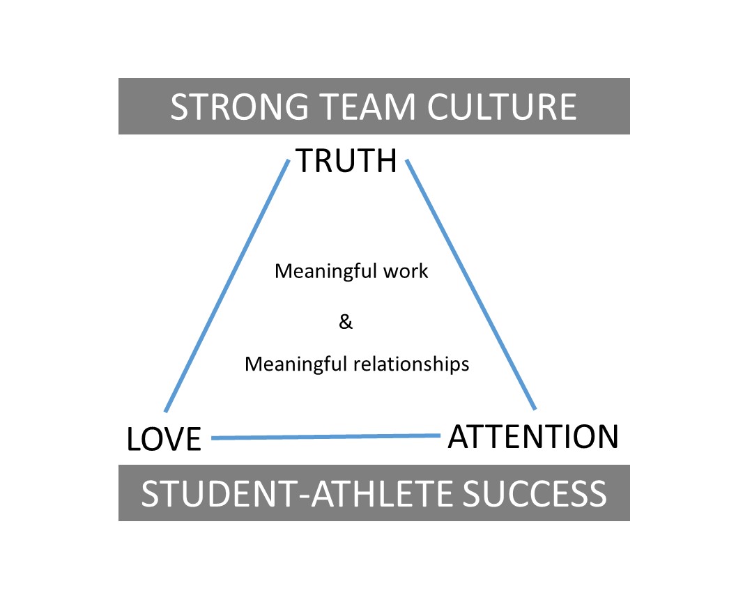 Coaching Philosophy JJ Hoffstein Basketball Portfolio