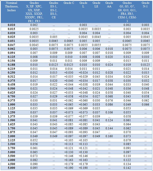 Deep Drawn Enclosures, G10 FR4 and Phenolic JJ Orly, Inc.