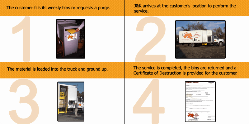 Free Shredding Events Chester County Pa 2023 OnSite Shredding J & K