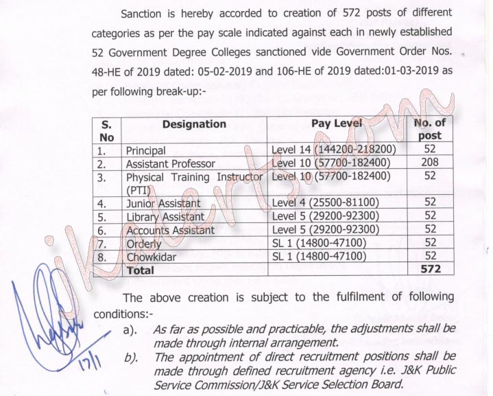 J&K Govt Sanction Creation of 572 different posts in 52 Govt Degree