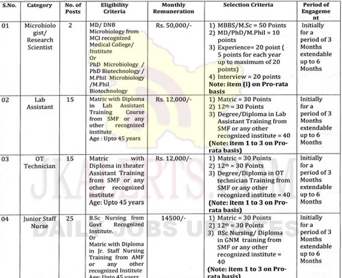 GMC Rajouri Jobs Recruitment 2021. JKAlerts JK Updates.