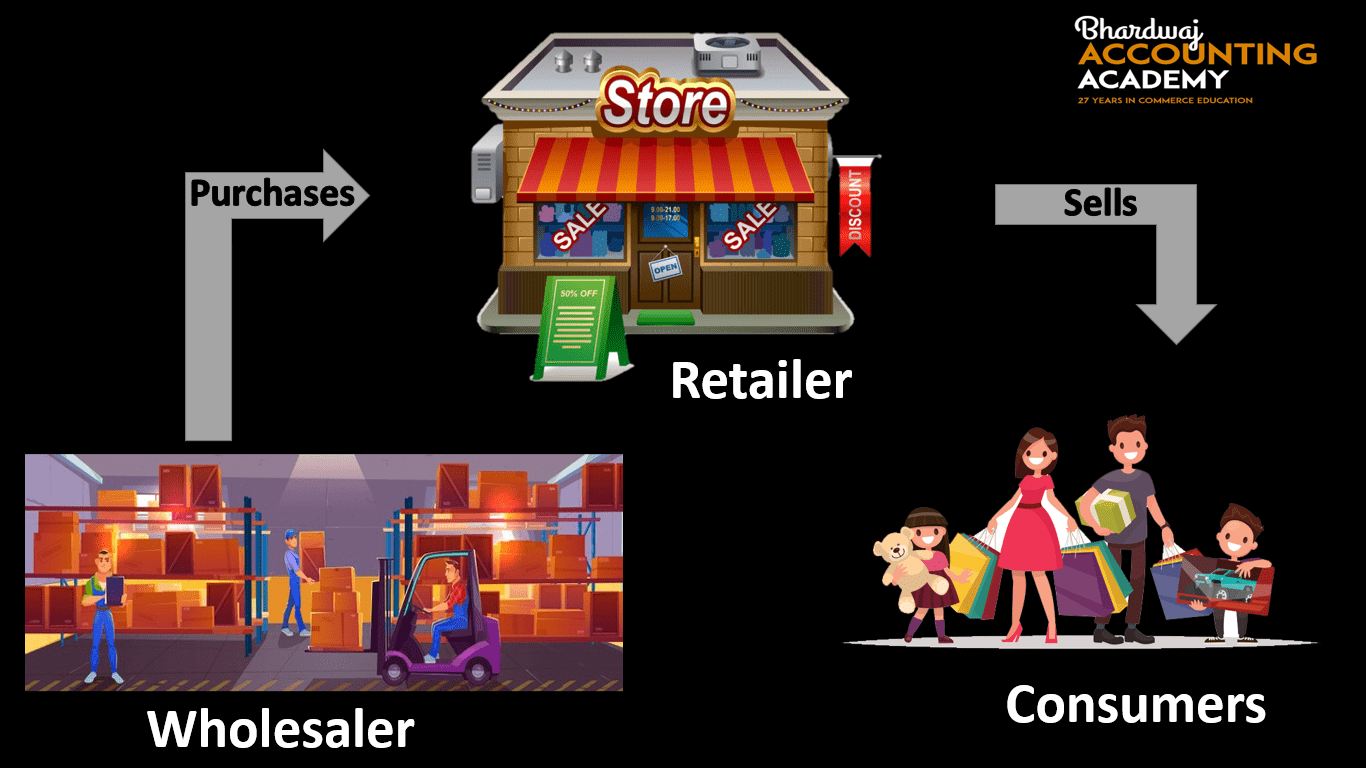 Retail trade Important 2021