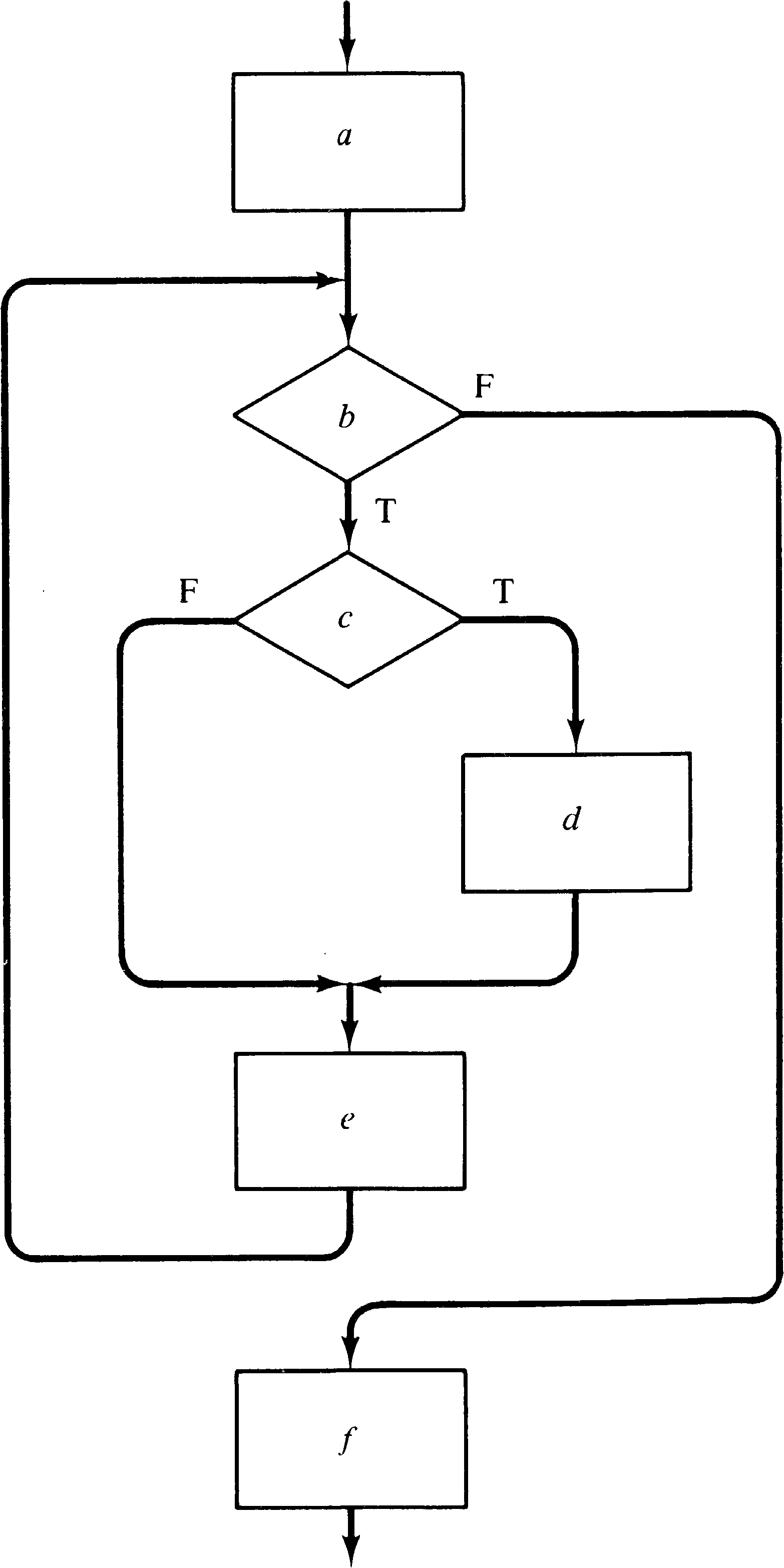 Chapter 3 Petri Net Theory and the Modeling of Systems