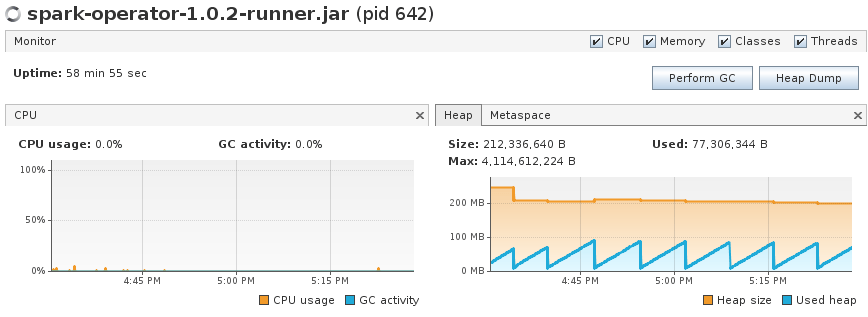 Migrating the Spark Operator to Quarkus