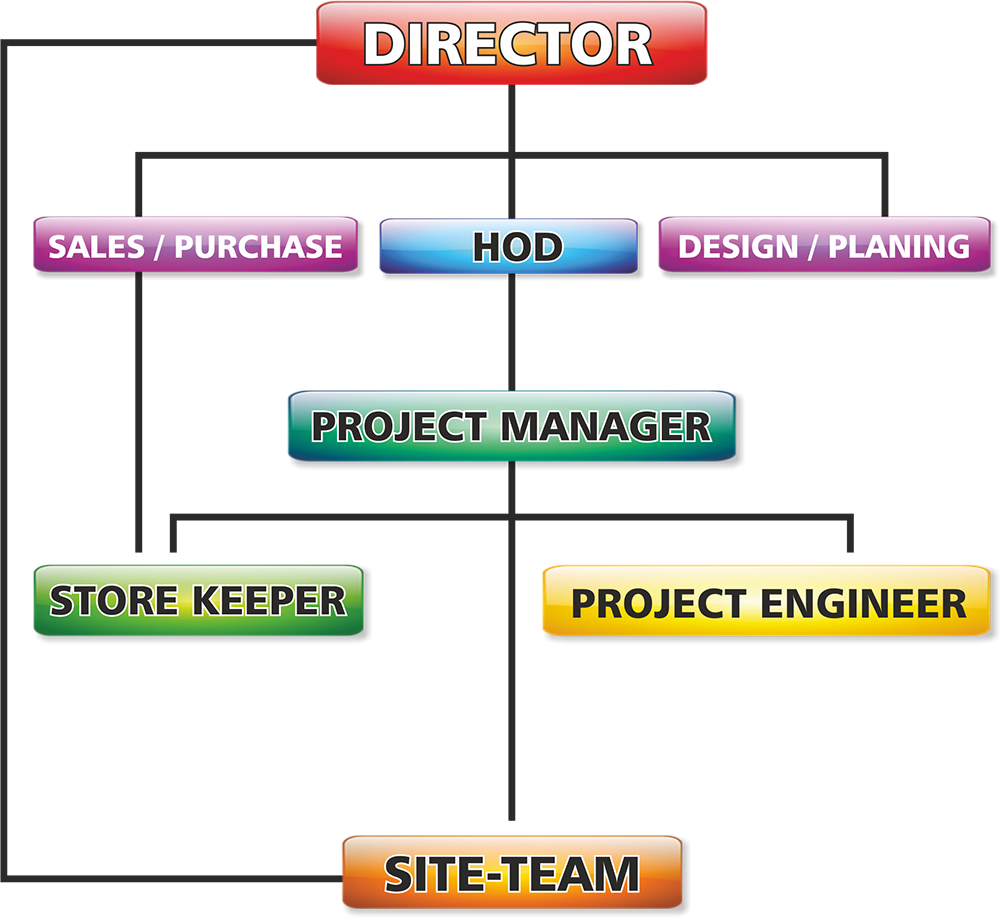 JK Tech Mech Organization Chart