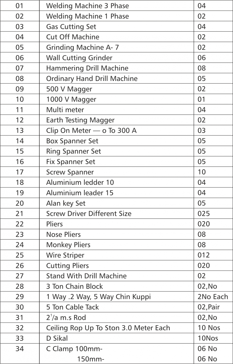 JK Tech Mech Tools & Equipment Lists