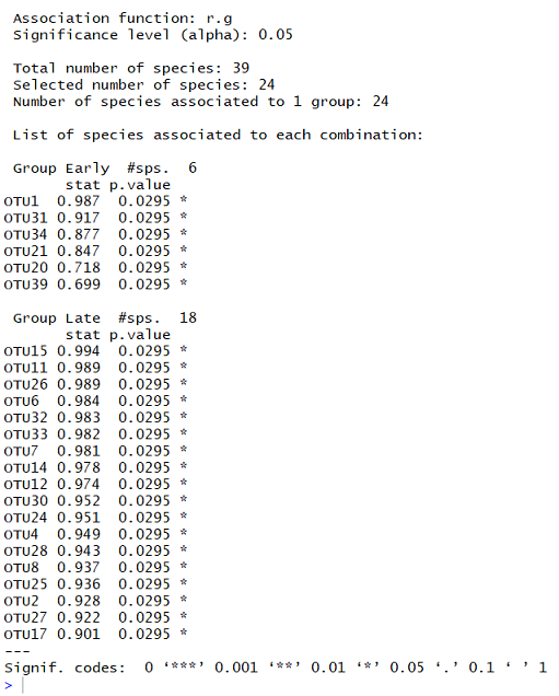Indicator Species Analysis in R
