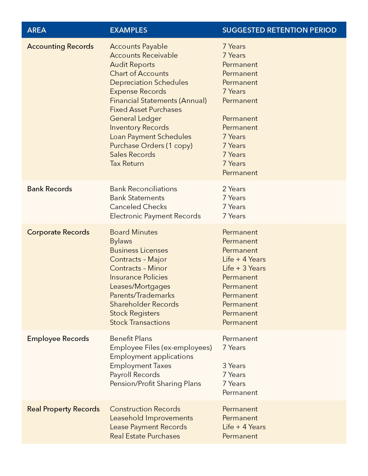 Data Storage Document Retention Los Angeles CPA Firm