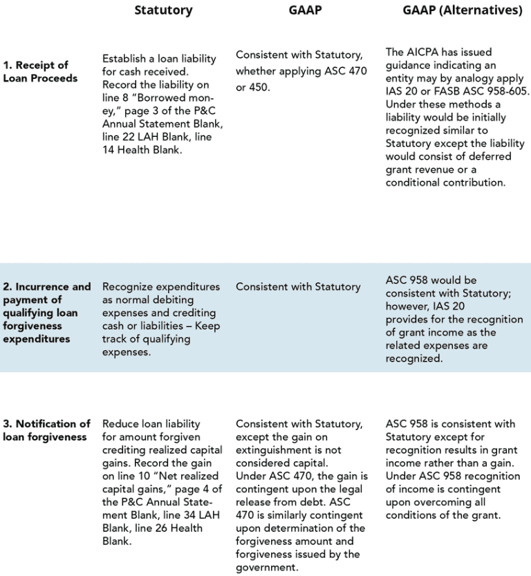 Your Insurance Company Received PPP Loan, Now What?