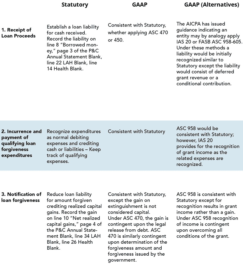 Your Insurance Company Received PPP Loan, Now What?