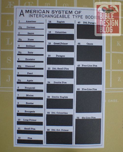 Minion, Ruby, Brevier, Long Primer and More — Bible Design Blog