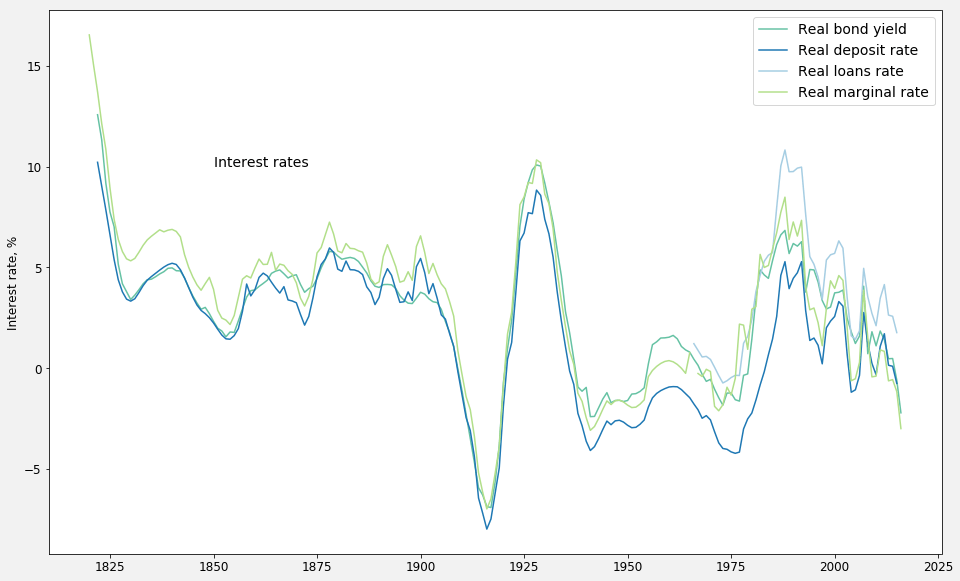 Norwegian Economy
