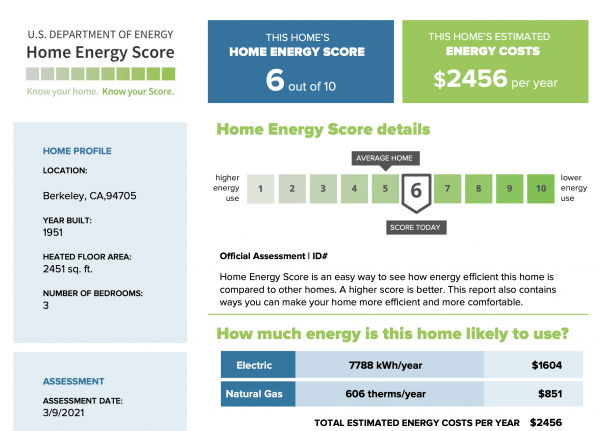 Piedmont Now Requires Home Energy Score at Time of Sale JMC Bay
