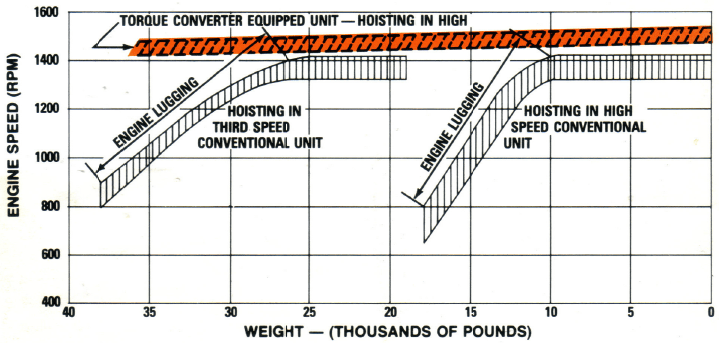 Torque Converter Belt Size Chart - Ponasa