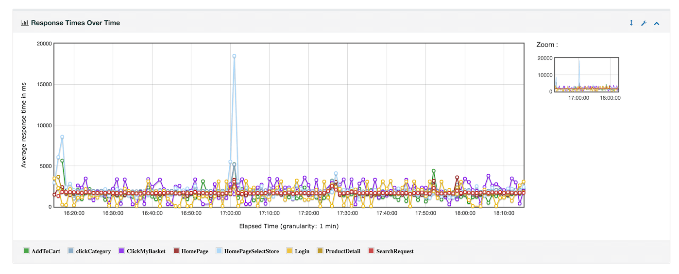 Apache JMeter User's Manual Generating Dashboard Report