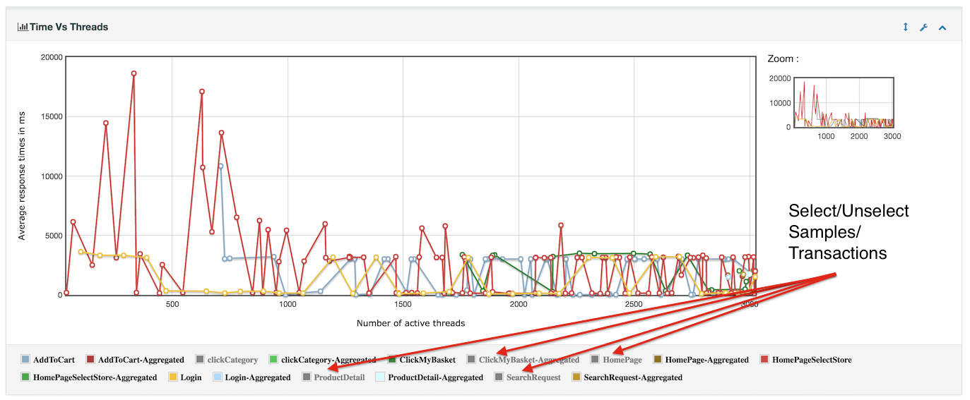org apache jmeter report processor graph impl custom graph consumer