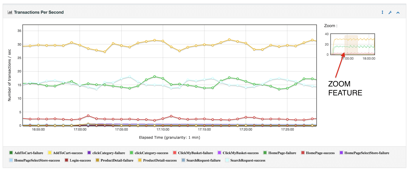Apache JMeter User's Manual Generating Dashboard Report