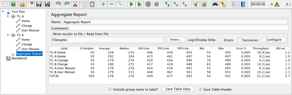 Analyze the Aggregate Report in JMeter JMeter VN