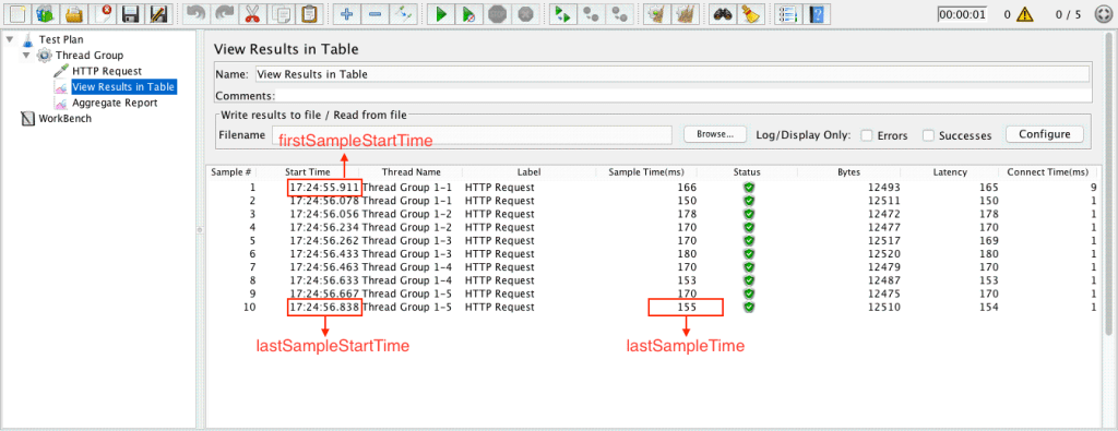 Analyze the Aggregate Report in JMeter JMeter VN