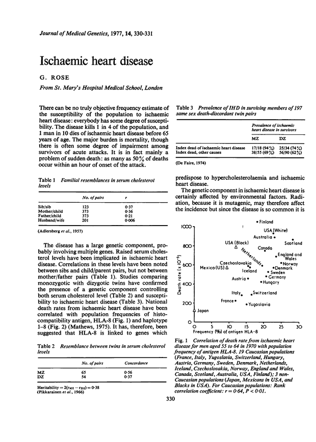 Ischaemic heart disease. Journal of Medical