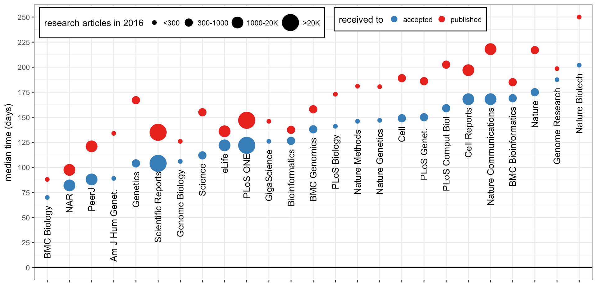 Bmc Biology Acceptance Rate EducationScientists