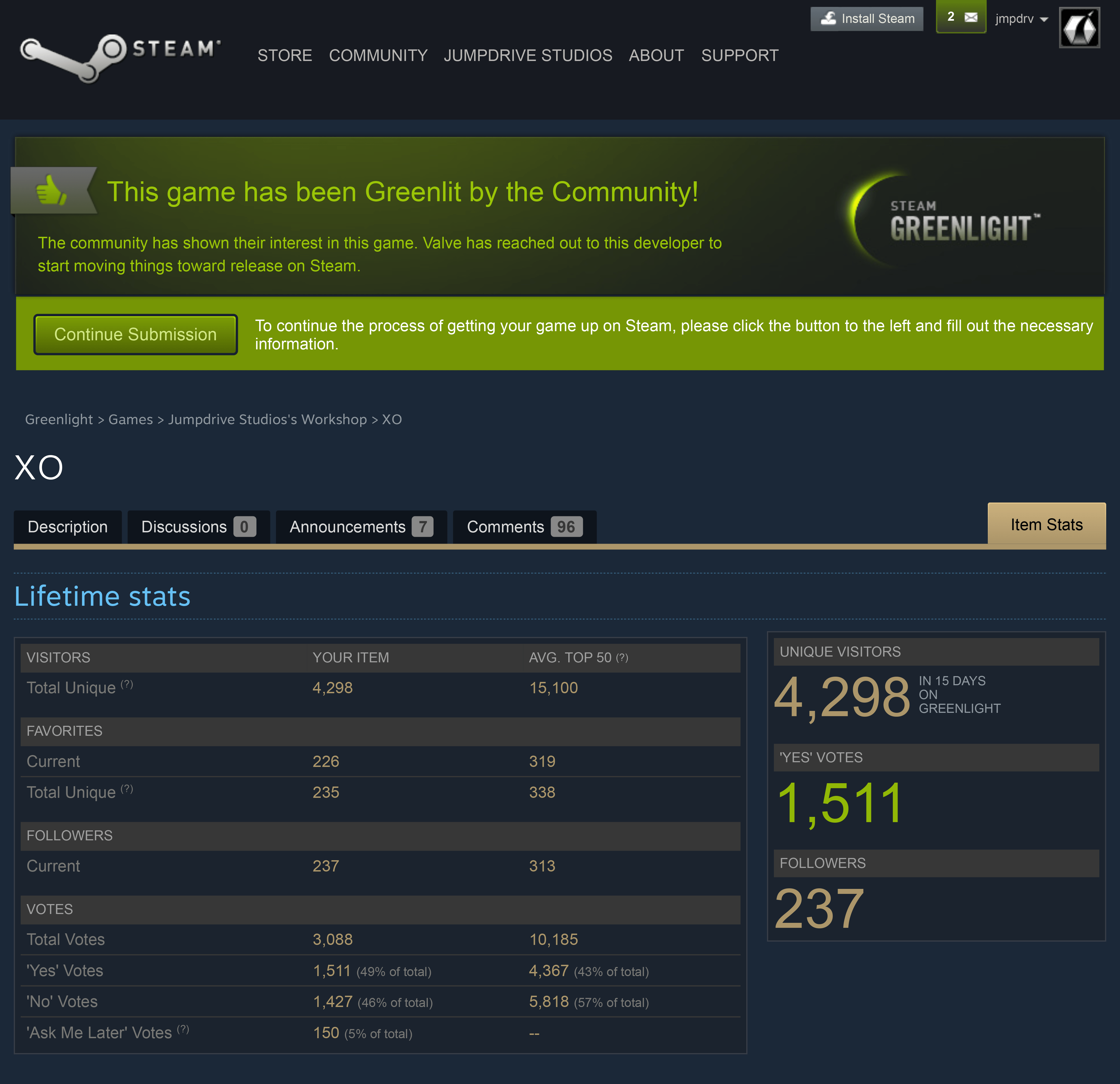 PostMortem The Key to Steam Greenlight is Preparation