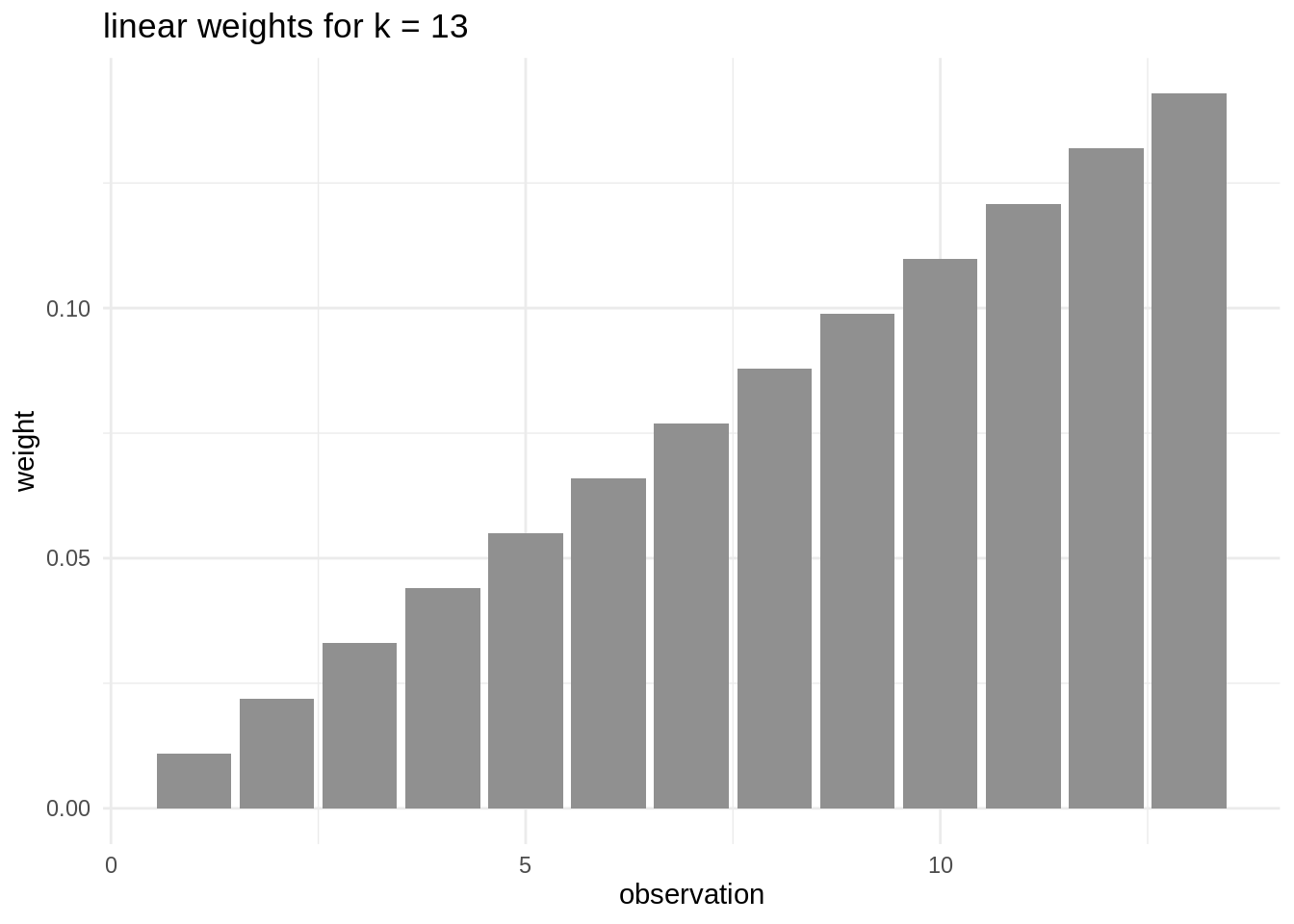 Rolling functions in R Jose M Sallan blog