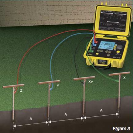 Grounding System Design in 6 Steps | Soil Resistivity & Rod Depth