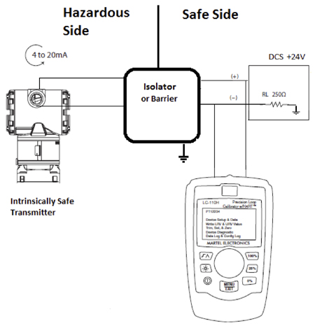 Using HART Protocol to Manage for Quality - Martel LC-110H and HART