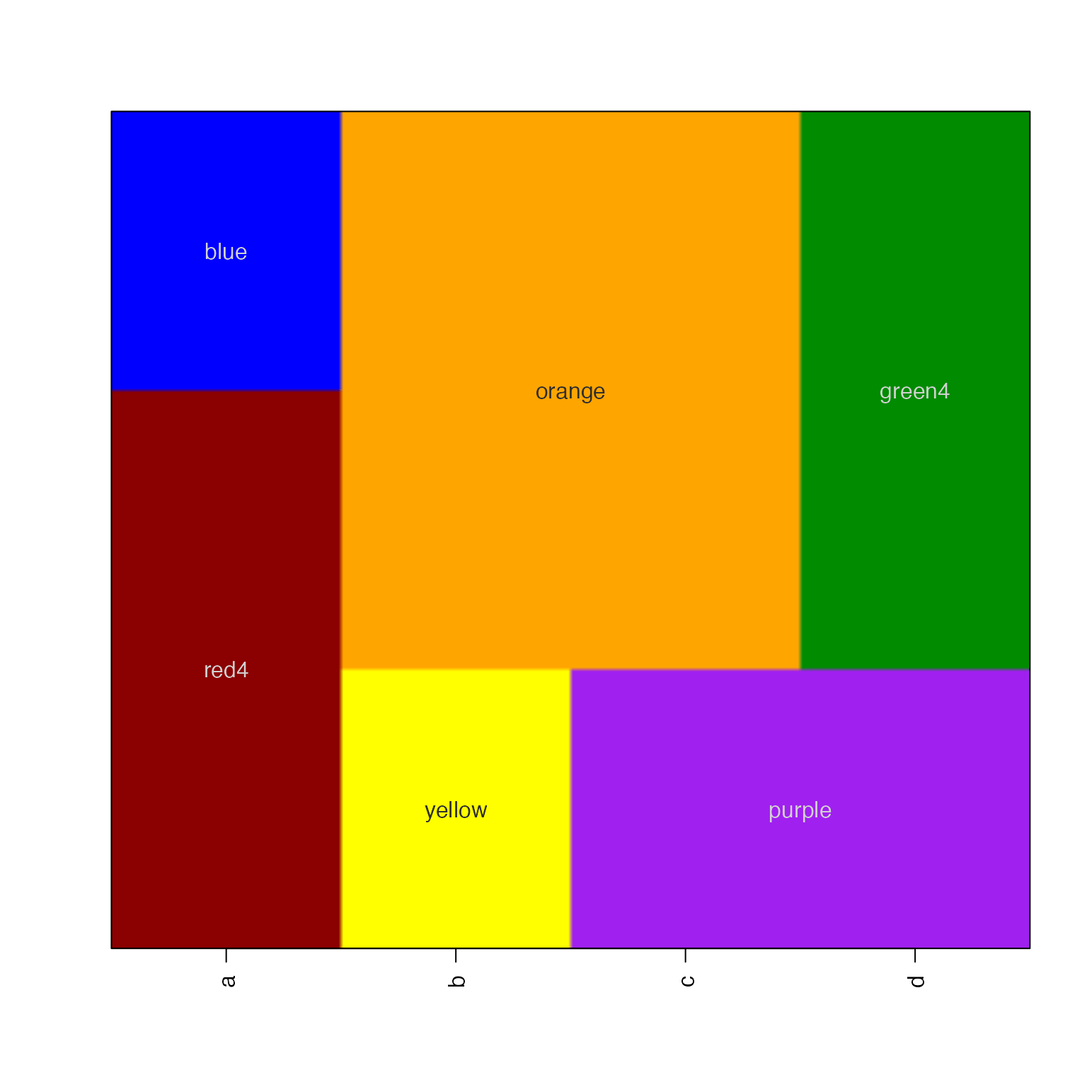 Display color raster image using a matrix of colors — imageByColors • jamba