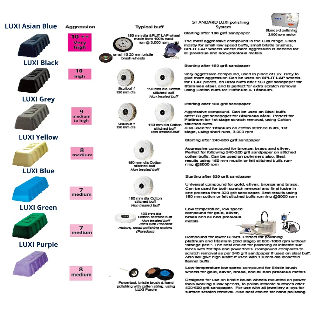 High Quality Water Based Polishing Compounds JN Company