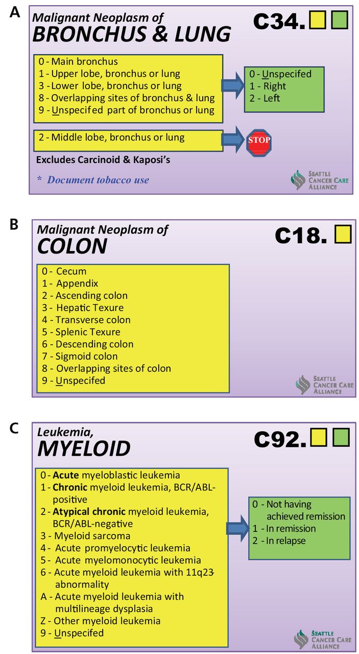2015 Icd 10 Code For Lung Disease