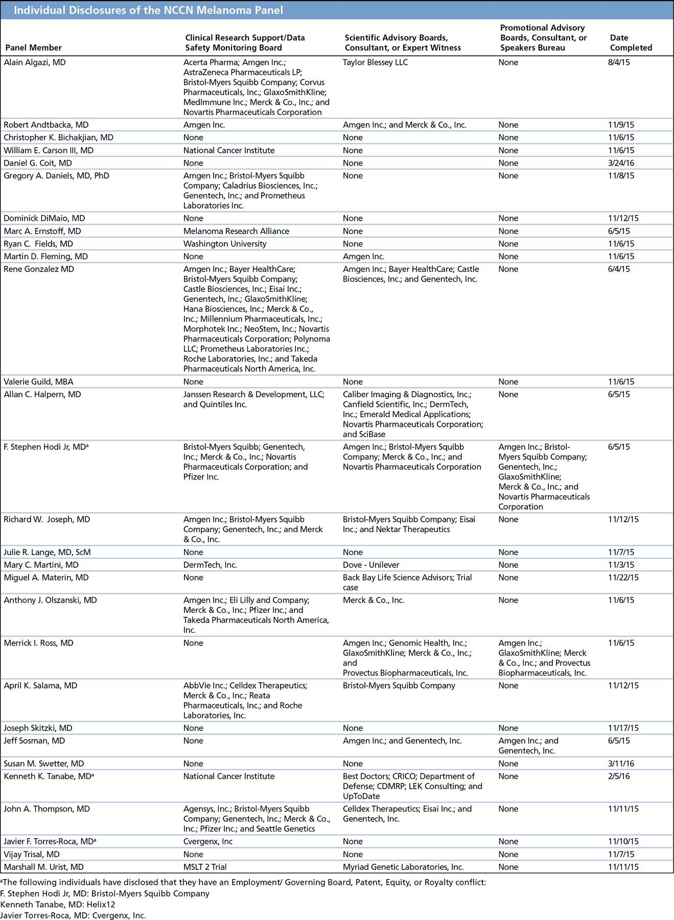 Melanoma, Version 2.2016, NCCN Clinical Practice Guidelines in Oncology in Journal of the