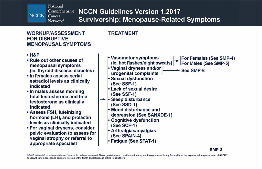 Life After Treatment QualityofLife Concerns in Patients Treated for