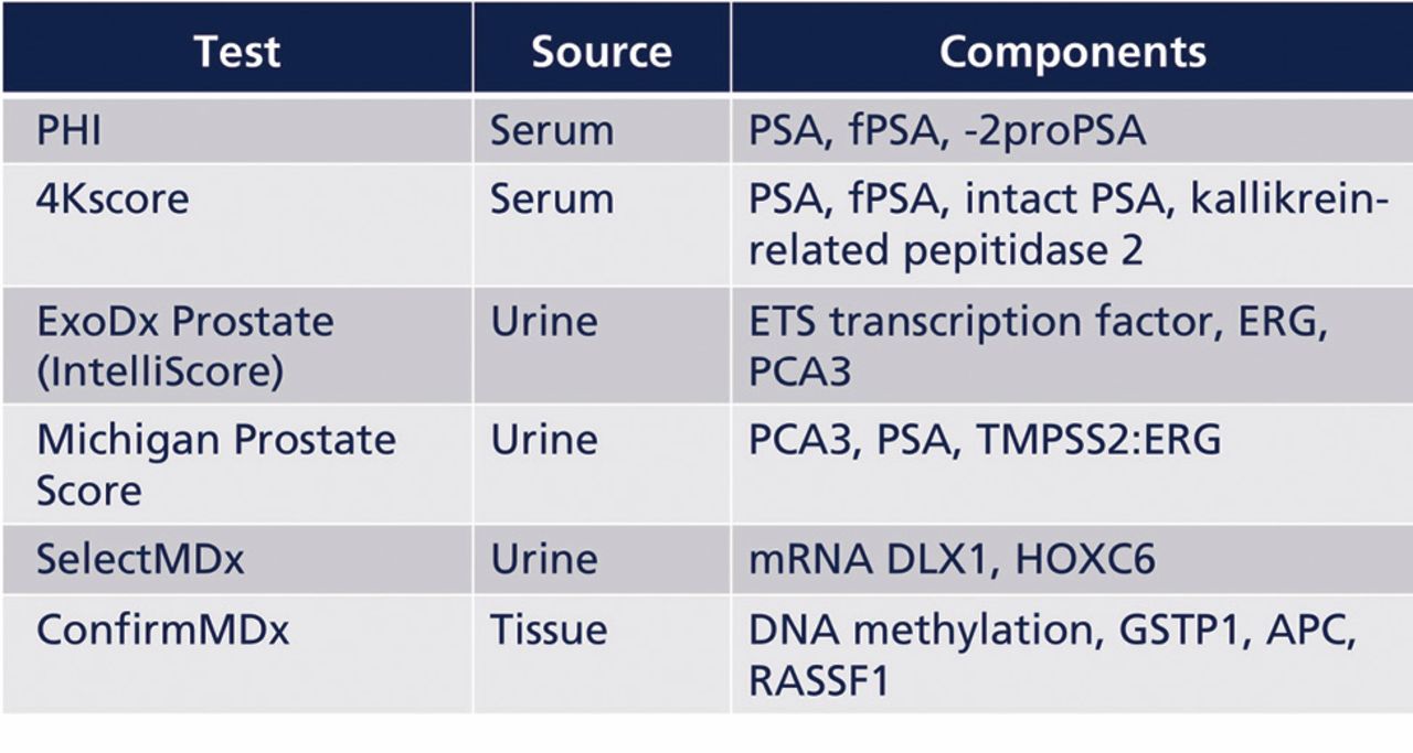 NCCN Guidelines Updates Prostate Cancer and Prostate Cancer Early