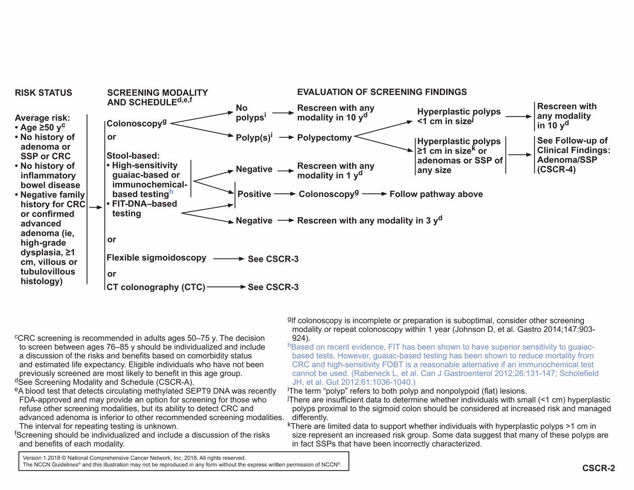 Nccn Guidelines Colon Cancer Testing CancerWalls