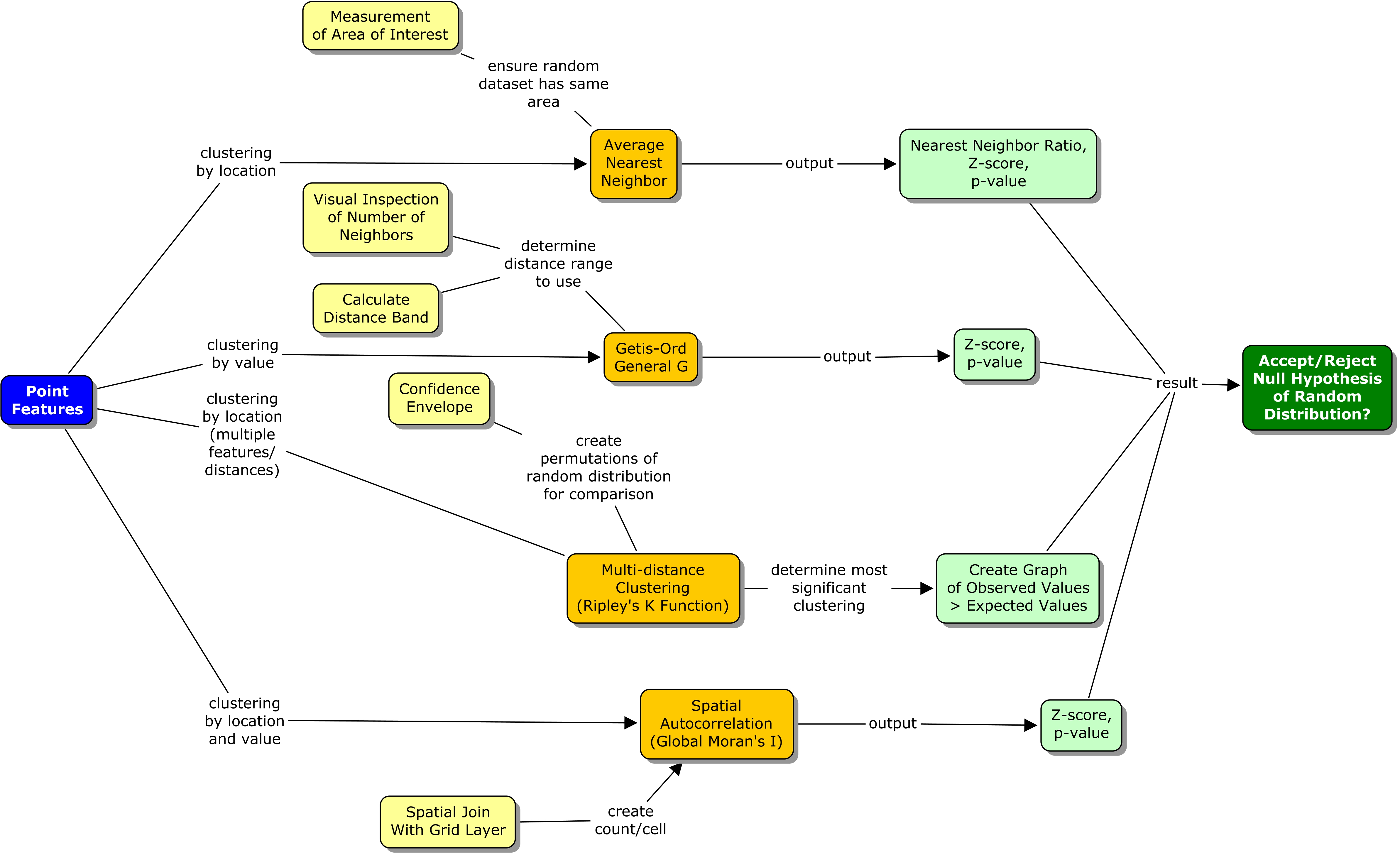Spatial Statistics | Advanced Geospatial Analytics Portfolio