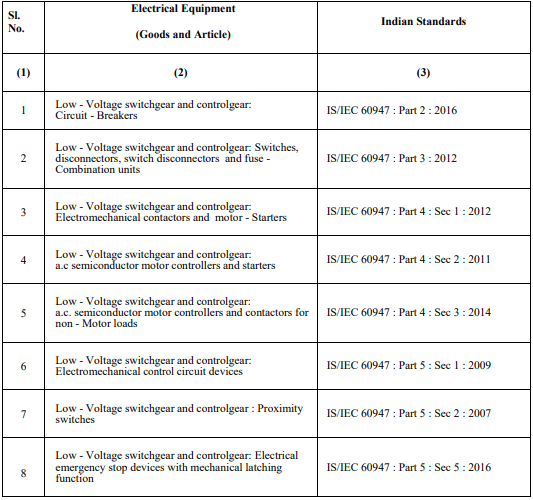 INDIA 2ND EXTENSION OF MANDATORY CERTIFICATION DEADLINE FOR LOW
