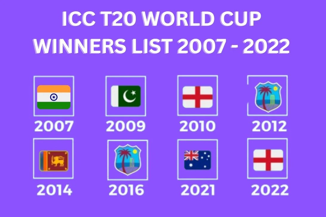 ICC T20 World Cup Winners List 2024 from 2007 to 2023