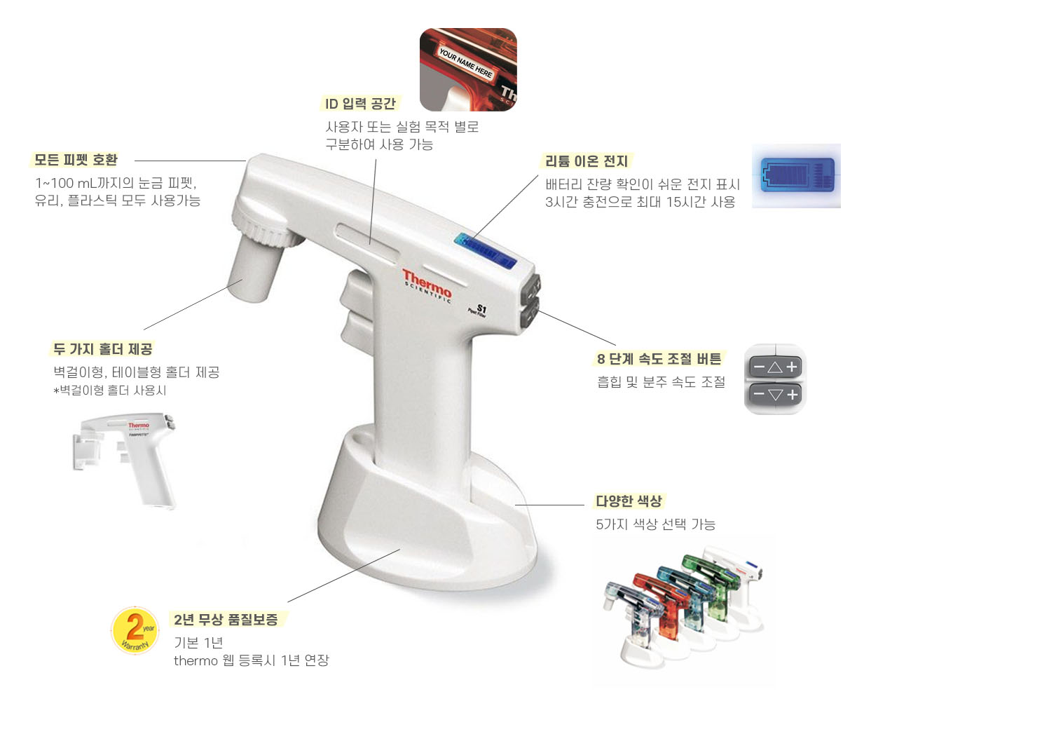 Thermo Finnpipette Pipet filler 제이앤와이솔루션 JNYsolution