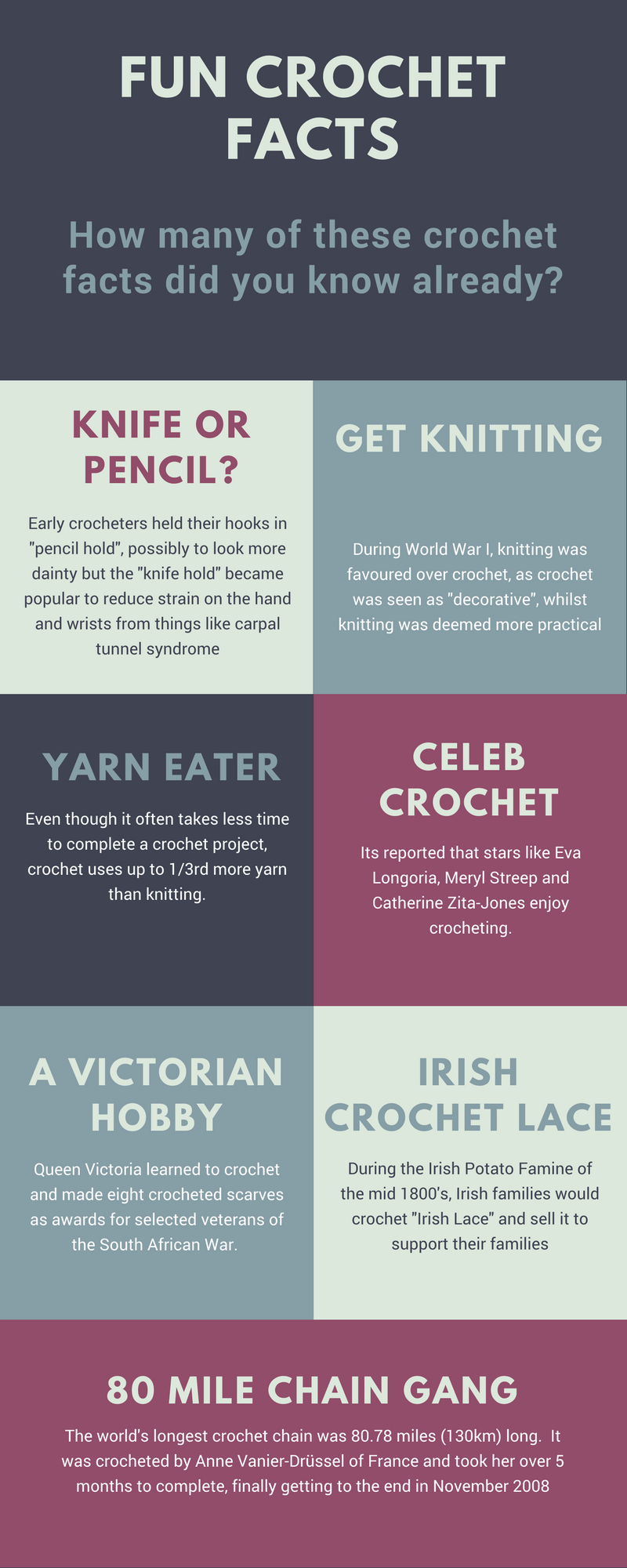 Crochet Fun Facts JoCreates